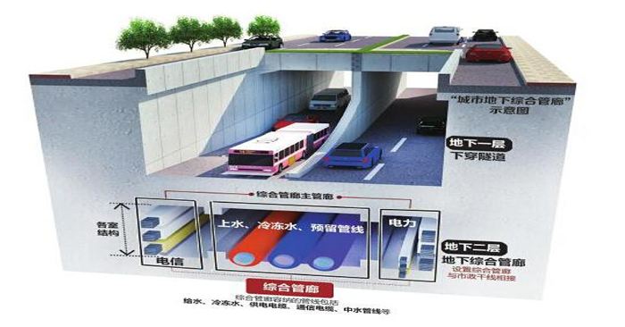 什么是智慧管廊?智慧管廊应该具有哪些功能?(图1) 0.jpeg
